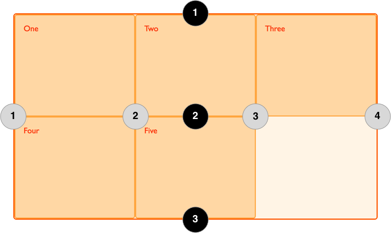 grid lines diagram