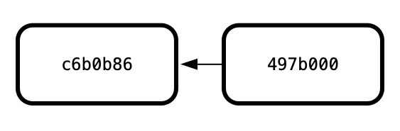 Diagram of git commits