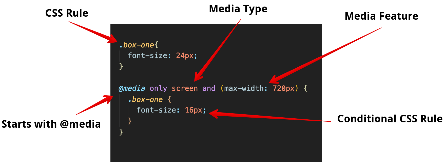 Media Query Example